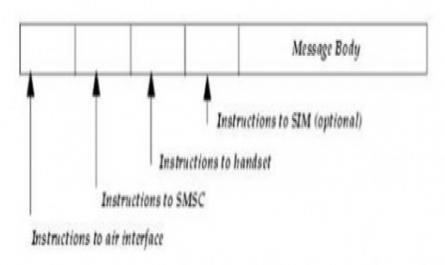 Xây dựng hệ thống giám sát mực nước, nhiệt độ và phát cảnh báo qua mạng tin nhắn SMS/GSM - 2