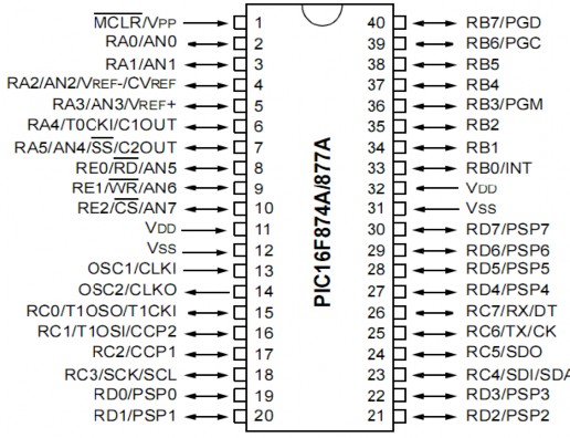 Tên chân Thứ tự chân Hướng Mô tả chức năng và các đặc tính OSC1 CLKIN 9 I 2