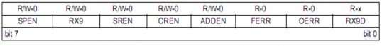 Hình 2 17 Cấu tạo thanh ghi RCSTA Bit 7 SPEN bit cho phép Serial Port 1 cho phép Serial Port 10