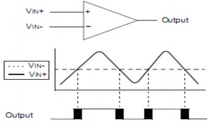 Hình 2 9 Nguyên lý hoạt động của một bộ so sánh đơn giản Hình 2 10 Sơ đồ 2