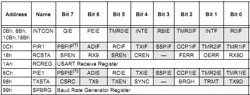 Hình 2 15 Các thanh ghi liên quan đến quá trình nhận dữ liệu bất đồng bộ 2 6 1 8