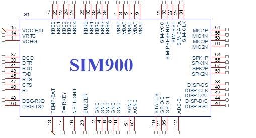Hình 3 2 Sơ đồ chân của Module Sim900 Bảng 3 1 Bảng mô tả các chức năng từng 1