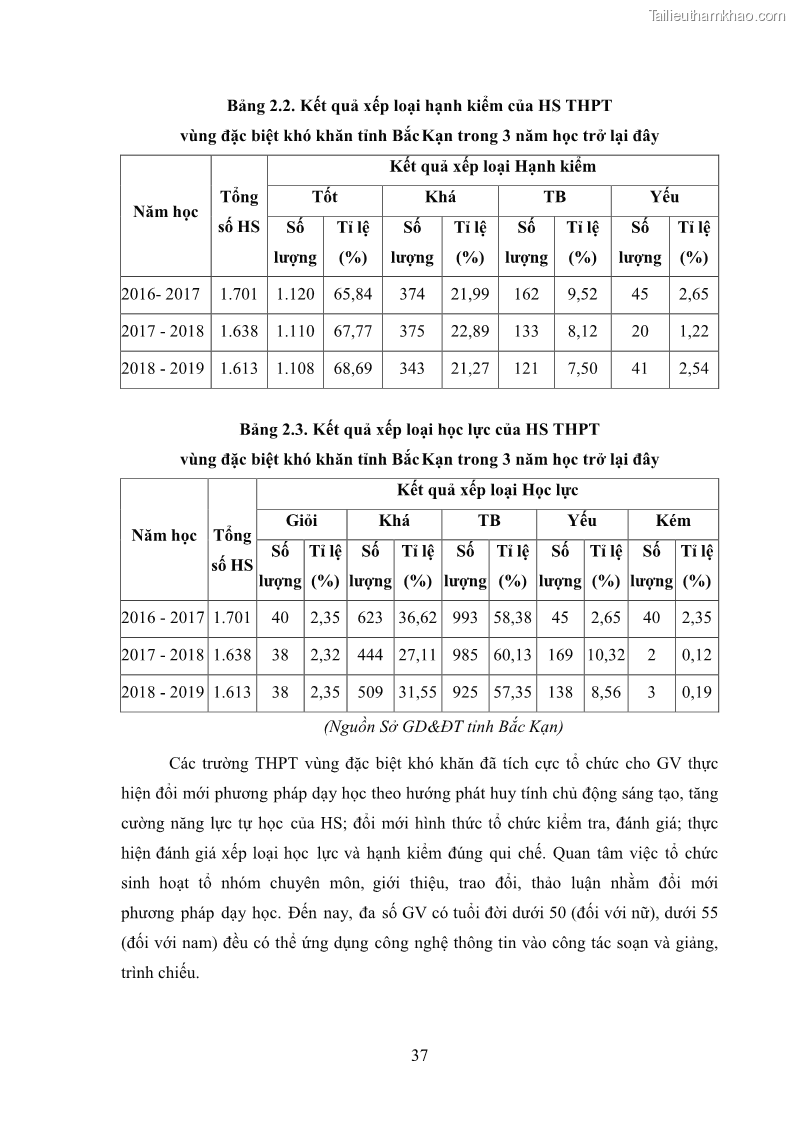 Luận văn thạc sĩ khoa học giáo dục Tổ chức bồi dưỡng kỹ năng tư vấn học đường cho giáo viên trung học phổ thông vùng đặc biệt khó khăn, tỉnh Bắc Kạn - 4 Trang 47