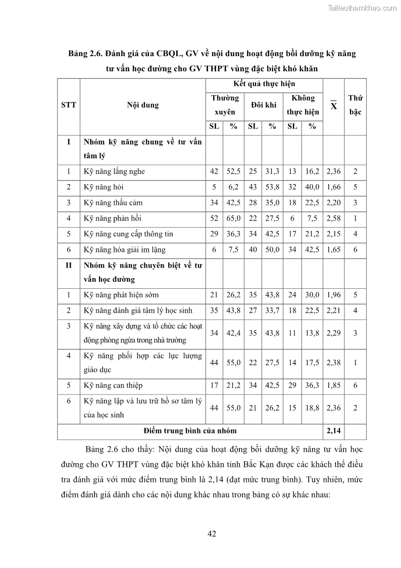 Luận văn thạc sĩ khoa học giáo dục Tổ chức bồi dưỡng kỹ năng tư vấn học đường cho giáo viên trung học phổ thông vùng đặc biệt khó khăn, tỉnh Bắc Kạn - 5 Trang 52