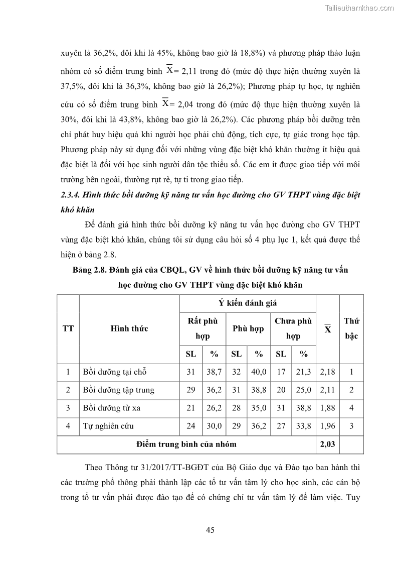 Luận văn thạc sĩ khoa học giáo dục Tổ chức bồi dưỡng kỹ năng tư vấn học đường cho giáo viên trung học phổ thông vùng đặc biệt khó khăn, tỉnh Bắc Kạn - 5 Trang 55