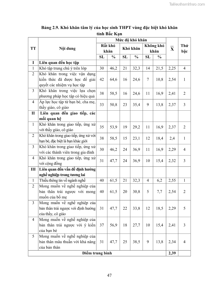 Luận văn thạc sĩ khoa học giáo dục Tổ chức bồi dưỡng kỹ năng tư vấn học đường cho giáo viên trung học phổ thông vùng đặc biệt khó khăn, tỉnh Bắc Kạn - 5 Trang 57