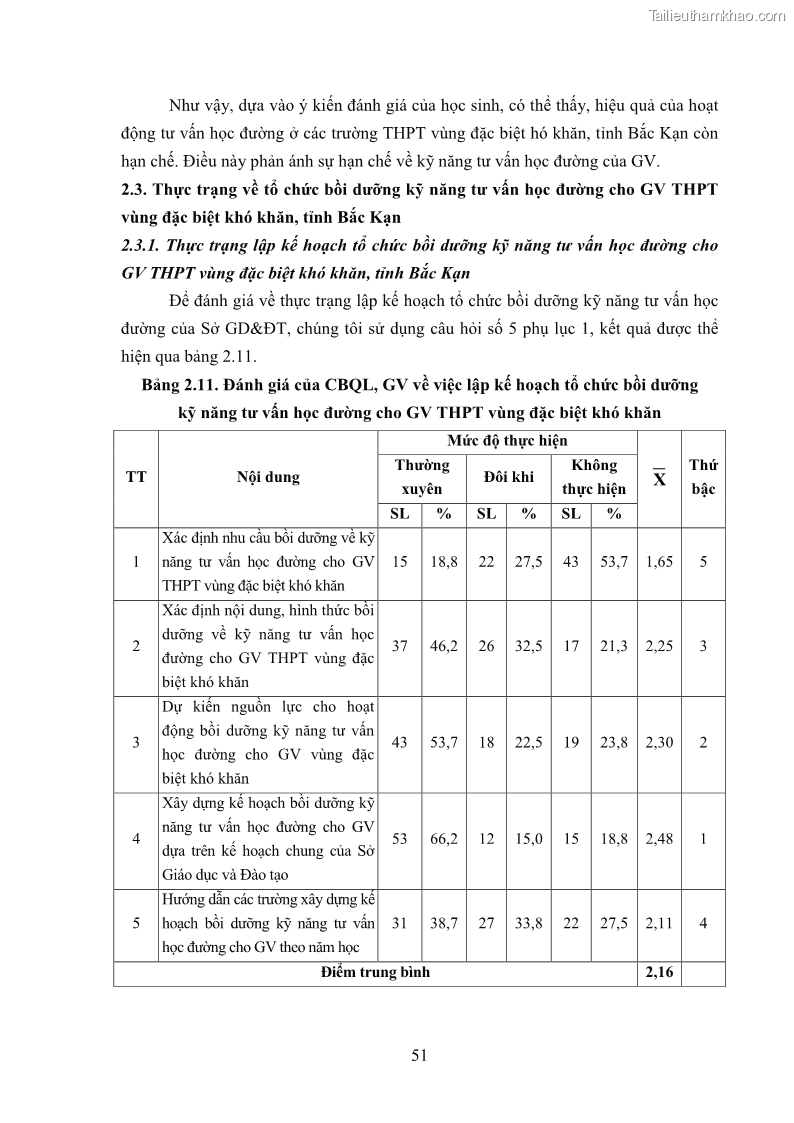 Luận văn thạc sĩ khoa học giáo dục Tổ chức bồi dưỡng kỹ năng tư vấn học đường cho giáo viên trung học phổ thông vùng đặc biệt khó khăn, tỉnh Bắc Kạn - 6 Trang 61