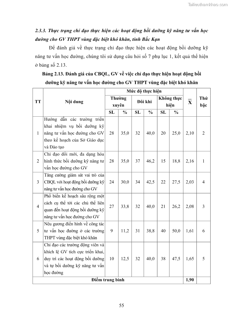 Luận văn thạc sĩ khoa học giáo dục Tổ chức bồi dưỡng kỹ năng tư vấn học đường cho giáo viên trung học phổ thông vùng đặc biệt khó khăn, tỉnh Bắc Kạn - 6 Trang 65