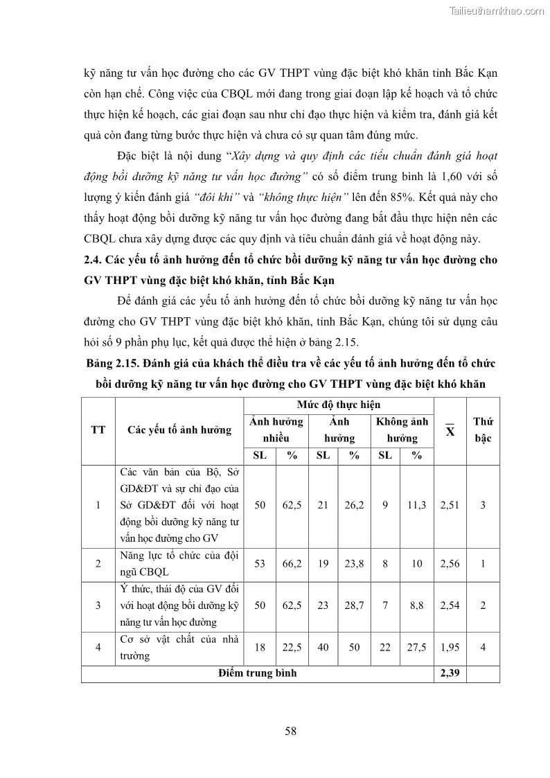 Luận văn thạc sĩ khoa học giáo dục Tổ chức bồi dưỡng kỹ năng tư vấn học đường cho giáo viên trung học phổ thông vùng đặc biệt khó khăn, tỉnh Bắc Kạn - 6 Trang 68