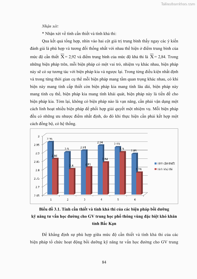 Luận văn thạc sĩ khoa học giáo dục Tổ chức bồi dưỡng kỹ năng tư vấn học đường cho giáo viên trung học phổ thông vùng đặc biệt khó khăn, tỉnh Bắc Kạn - 8 Trang 94