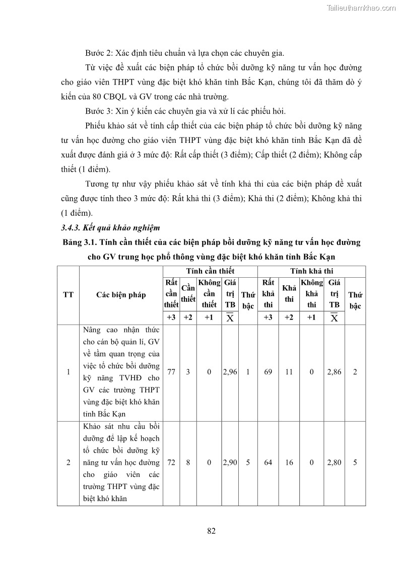 Luận văn thạc sĩ khoa học giáo dục Tổ chức bồi dưỡng kỹ năng tư vấn học đường cho giáo viên trung học phổ thông vùng đặc biệt khó khăn, tỉnh Bắc Kạn - 8 Trang 92