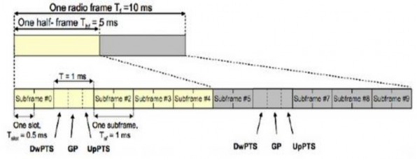 Hình 2 9 Cấu trúc khung loại 2 Tất cả các khung con mà không phải là khung con 7