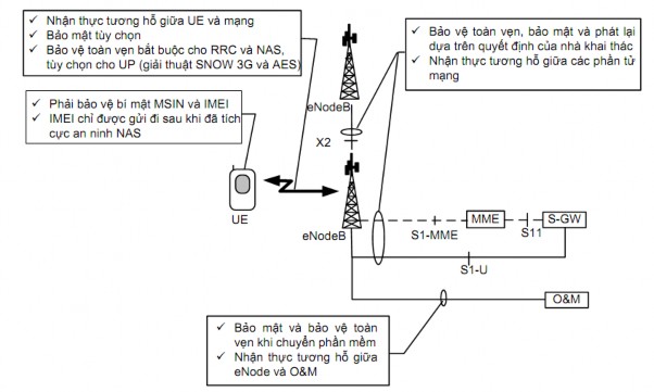 MSIN Mobile Subscriber Identity Number – Số nhận dạng thuê bao IMEI International Mobile 1
