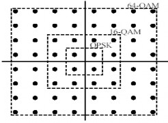 Hình 2 3 Chùm tín hiệu M QAM Dạng điều chế có thể được qui định bởi số 1