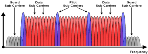 Hình 2 9 Tín hiệu pilot trong miền tần số Vấn đề thứ hai là việc thiết 3