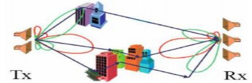 Hình 3 1 Hình ảnh trực quan của một hệ thống MIMO Anten phát Anten thu dữ liệu 4