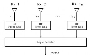 Hình 3 8 Mô hình bộ tổ hợp kiểu lựa chọn  Bộ tổ hợp kiểu quét Trong bộ 2