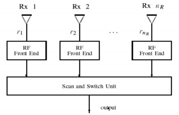 Hình 3 9 Bộ tổ hợp kiểu quét 3 3 4 2 Bộ tổ hợp cùng độ lợi EGC Là kỹ 3