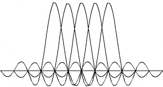 Hình 2 6 Phổ của sóng mang trực giao Các sóng mang trong hình trên đều có thể 23
