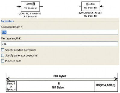 Hình 2 17 Khối mã hóa Reed Solomon Bộ chèn xoắn ngoài giải chèn xoắn ngoài Các 3