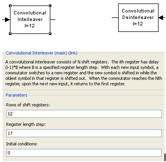 Hình 2 18 Bộ chèn giải chèn xoắn ngoài Khối chèn xoắn ngoài gồm 2 khối nhỏ 4