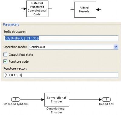 Hình 2 19 Khối mã hóa chập Khối chèn nội DVB T giải chèn nội DVB T Các bit sau 5