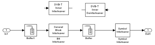 Hình 2 20 Khối chèn giải chèn nội Khối điều chế tín hiệu 64 QAM giải điều 6