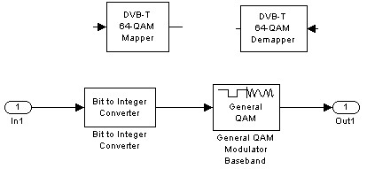 Hình 2 21 Khối điều chế 64 QAM Khối thu phát sóng OFDM đây là khối quan trọng 7
