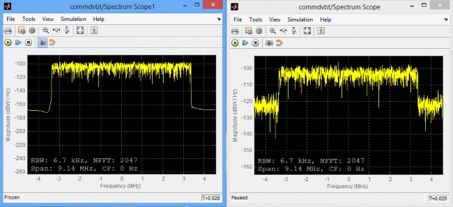 Hình 2 22 Sóng mang trước và sau kênh truyền AWGN Hình 2 23 Giản đồ chòm sao 8