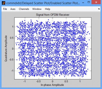 Hình 2 23 Giản đồ chòm sao điều chế QAM Hình 2 24 Xác suất lỗi bit sau khi giải 9