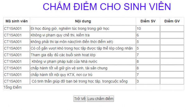 Hình 4 6 CVHT duyệt điểm cho sinh viên 4 5 HỆ THỐNG PHÒNG CTSV 4 5 1 Danh sách lớp 1
