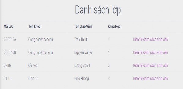 Hình 4 7 Danh sách lớp mở chấm điểm rèn luyện 4 5 2 Danh sách sinh viên mở chấm 2