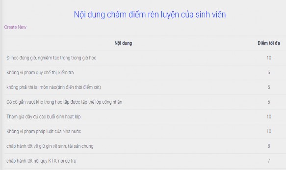 Hình 4 9 Mở bảng nội dung chấm điểm rèn luyện KẾT LUẬN Trong thời gian tìm 4