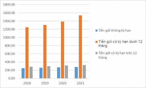 Nguồn Phòng phát triển kinh doanh PVcomBank Dựa vào bảng số liệu và sơ đồ trên 1
