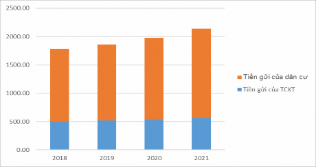 Nguồn Phòng phát triển kinh doanh PVcomBank Dựa vào bảng số liệu và sơ đồ trên 2
