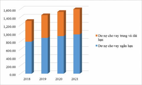 Nguồn Báo cáo tài chính PVcomBank CN Đông Đô từ năm 2018 2021 Từ bảng số liệu 4