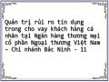 Tỷ Trọng Dư Nợ Cho Vay Khách Hàng Cá Nhân Tại Vcb Bắc Ninh