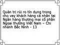 Kết Quả Chấm Điểm Xếp Hạng Tín Dụng Khách Hàng Cá Nhân Tại Vietcombank Bắc Ninh
