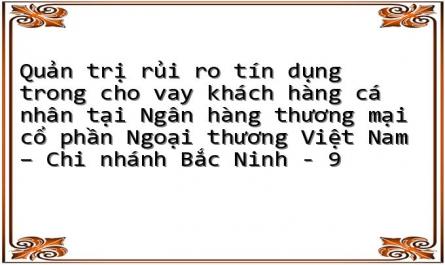 Lợi Nhuận Sau Dprr Của Vietcombank Bắc Ninh Qua Các Năm