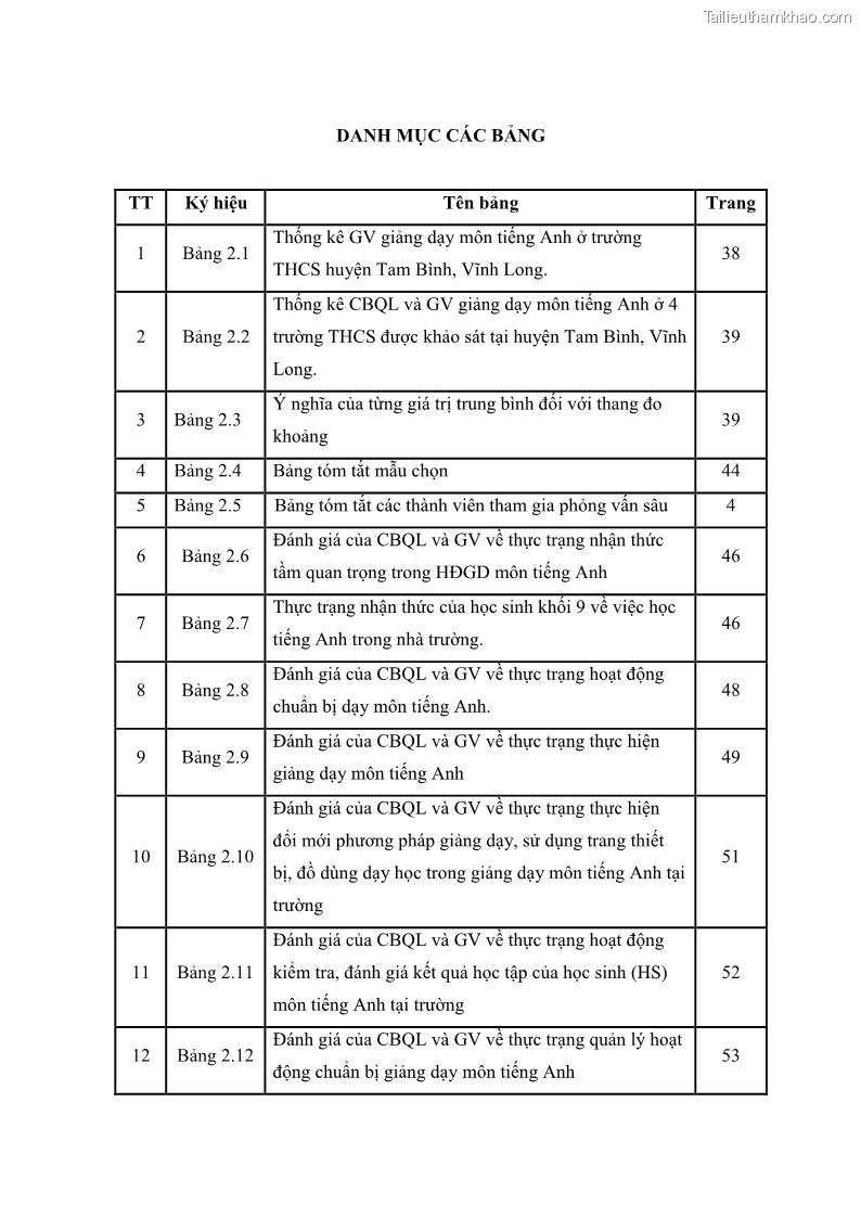 Luận văn thạc sĩ khoa học giáo dục Quản lý hoạt động giảng dạy môn Tiếng Anh ở trường trung học cơ sở huyện Tam Bình, tỉnh Vĩnh Long - 1 Trang 8