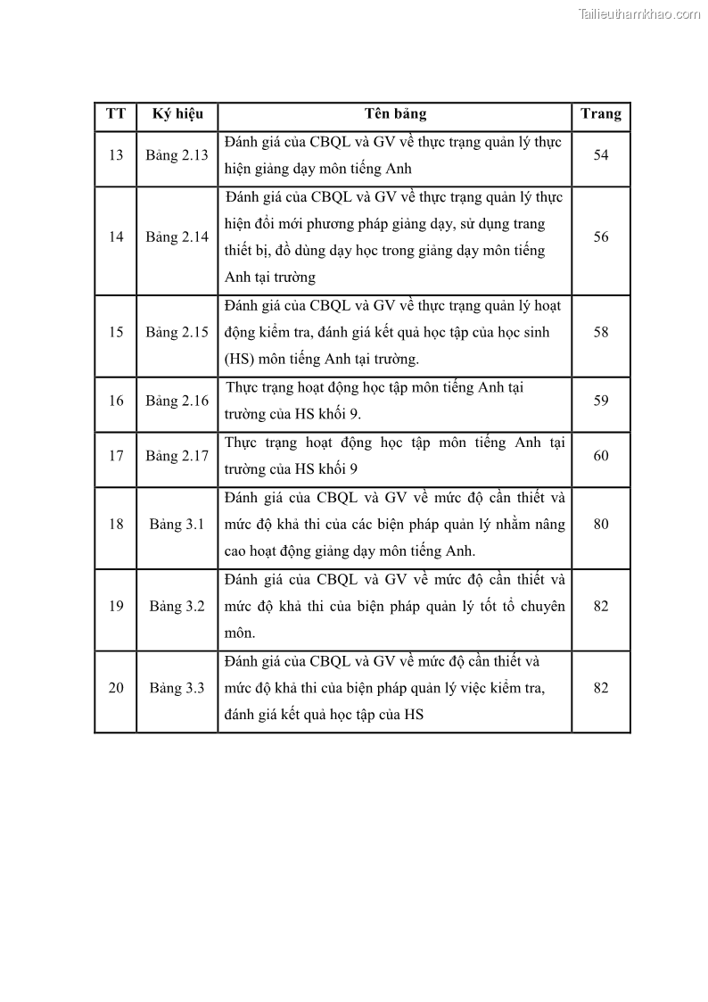 Luận văn thạc sĩ khoa học giáo dục Quản lý hoạt động giảng dạy môn Tiếng Anh ở trường trung học cơ sở huyện Tam Bình, tỉnh Vĩnh Long - 1 Trang 9