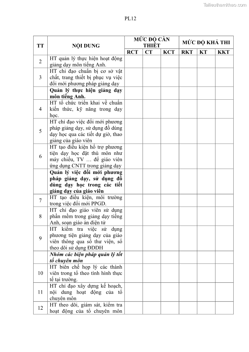 Luận văn thạc sĩ khoa học giáo dục Quản lý hoạt động giảng dạy môn Tiếng Anh ở trường trung học cơ sở huyện Tam Bình, tỉnh Vĩnh Long - 10 Trang 110