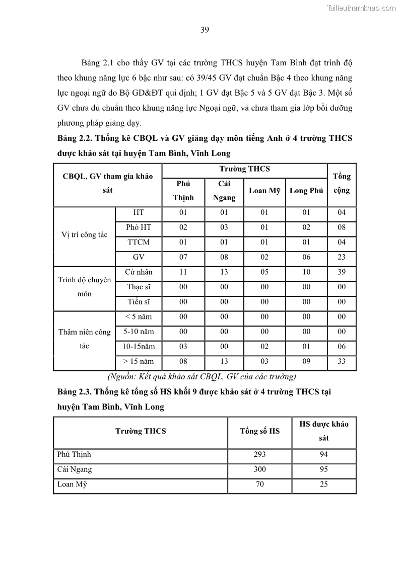 Luận văn thạc sĩ khoa học giáo dục Quản lý hoạt động giảng dạy môn Tiếng Anh ở trường trung học cơ sở huyện Tam Bình, tỉnh Vĩnh Long - 4 Trang 48