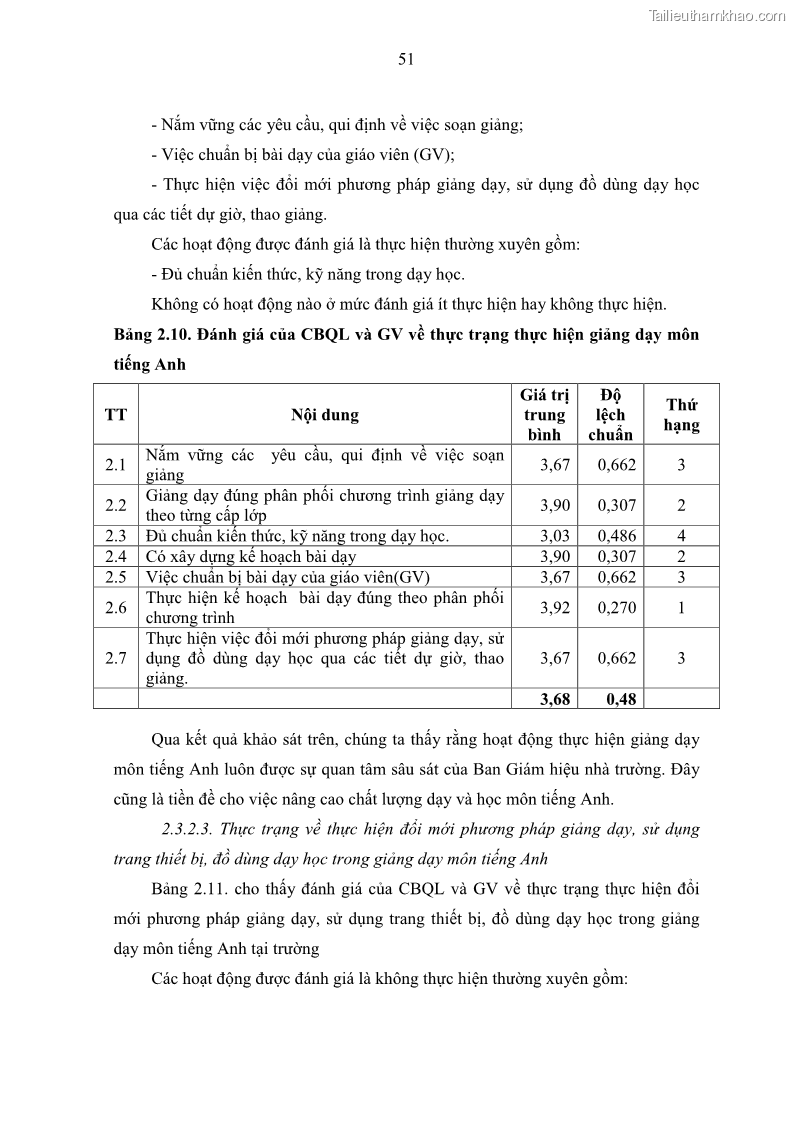Luận văn thạc sĩ khoa học giáo dục Quản lý hoạt động giảng dạy môn Tiếng Anh ở trường trung học cơ sở huyện Tam Bình, tỉnh Vĩnh Long - 5 Trang 60