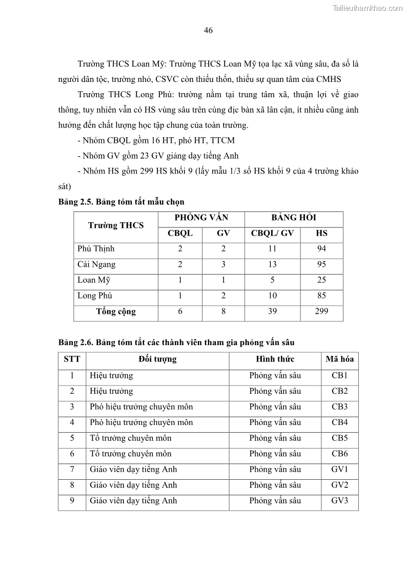 Luận văn thạc sĩ khoa học giáo dục Quản lý hoạt động giảng dạy môn Tiếng Anh ở trường trung học cơ sở huyện Tam Bình, tỉnh Vĩnh Long - 5 Trang 55