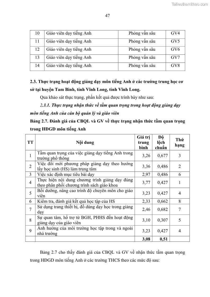Luận văn thạc sĩ khoa học giáo dục Quản lý hoạt động giảng dạy môn Tiếng Anh ở trường trung học cơ sở huyện Tam Bình, tỉnh Vĩnh Long - 5 Trang 56