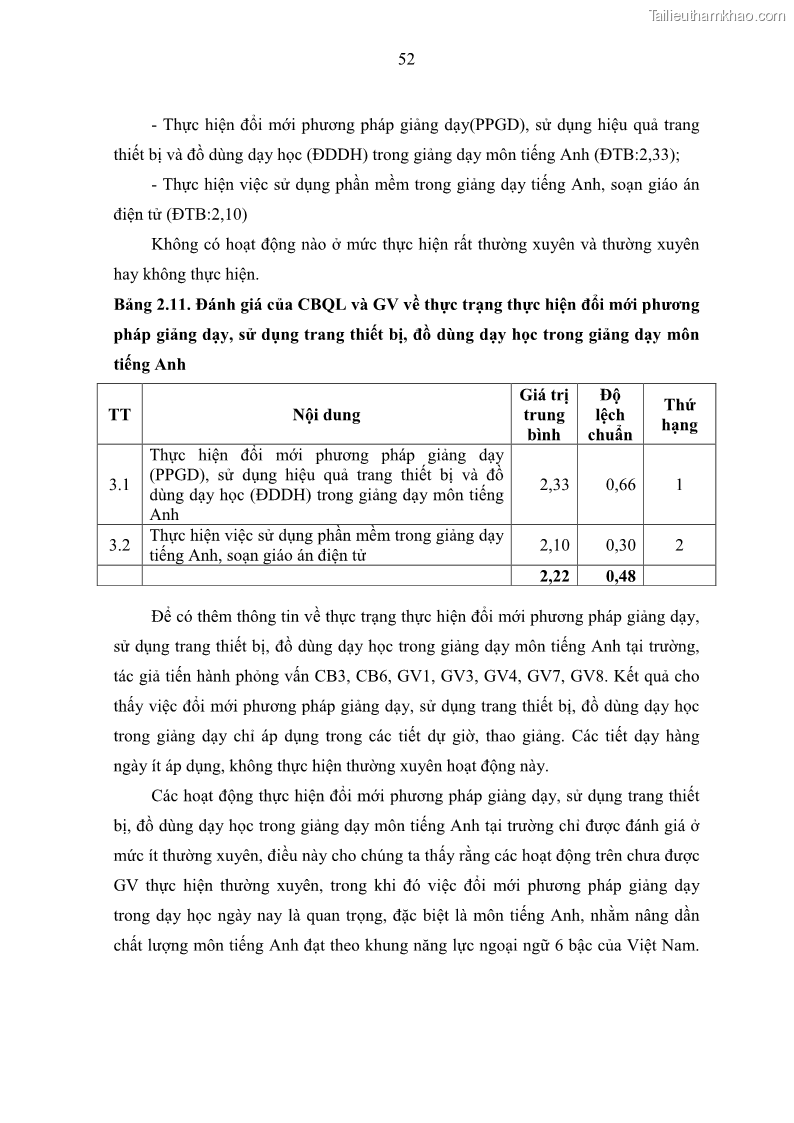 Luận văn thạc sĩ khoa học giáo dục Quản lý hoạt động giảng dạy môn Tiếng Anh ở trường trung học cơ sở huyện Tam Bình, tỉnh Vĩnh Long - 6 Trang 61