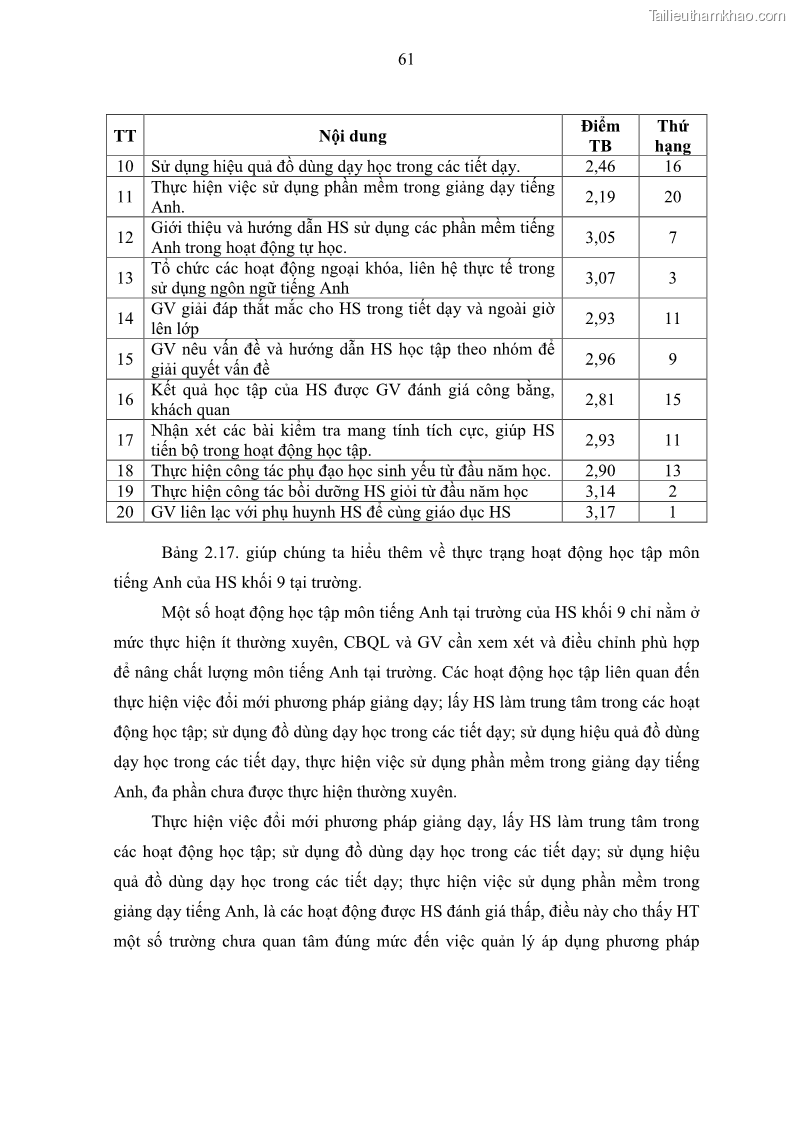 Luận văn thạc sĩ khoa học giáo dục Quản lý hoạt động giảng dạy môn Tiếng Anh ở trường trung học cơ sở huyện Tam Bình, tỉnh Vĩnh Long - 6 Trang 70