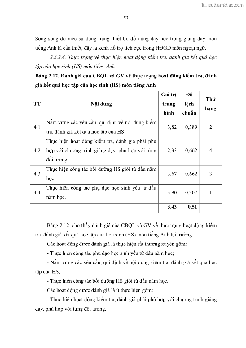Luận văn thạc sĩ khoa học giáo dục Quản lý hoạt động giảng dạy môn Tiếng Anh ở trường trung học cơ sở huyện Tam Bình, tỉnh Vĩnh Long - 6 Trang 62