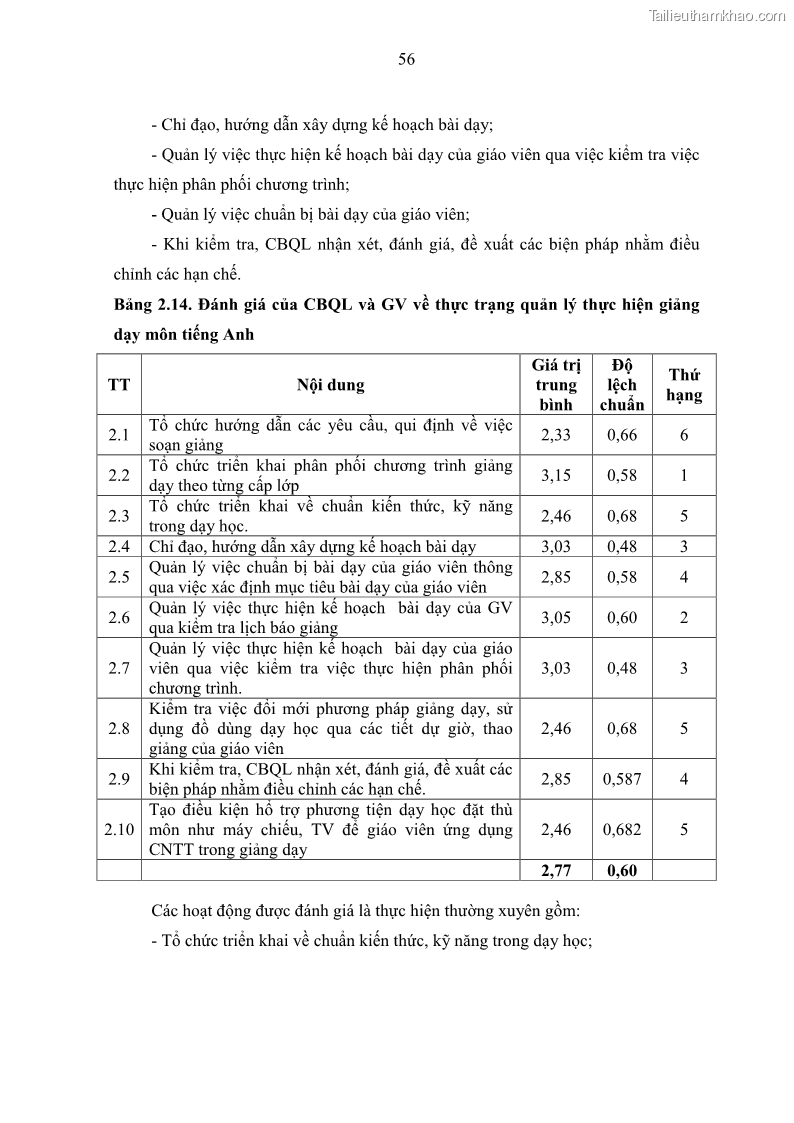 Luận văn thạc sĩ khoa học giáo dục Quản lý hoạt động giảng dạy môn Tiếng Anh ở trường trung học cơ sở huyện Tam Bình, tỉnh Vĩnh Long - 6 Trang 65